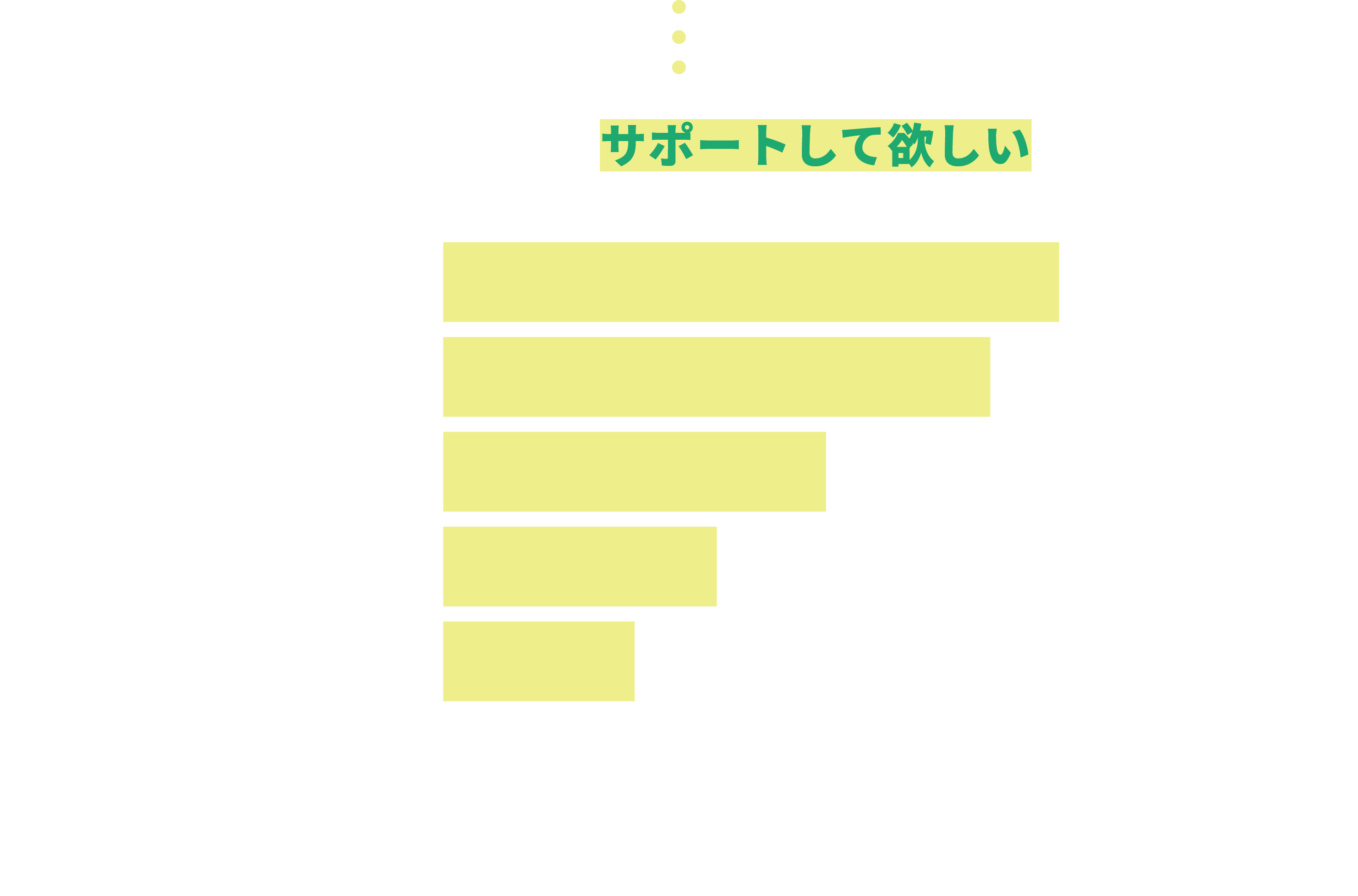 遺品整理業者にサポートして欲しいこと グラフ