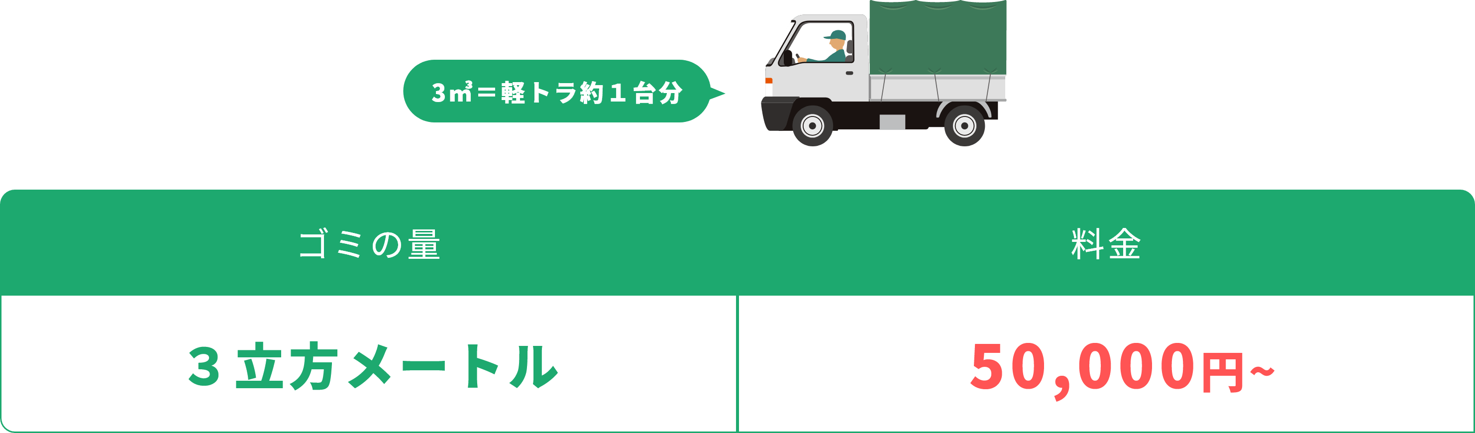 ３立方メートル 50,000円~